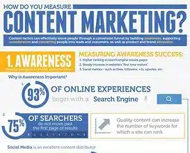 Comment créer une stratégie de contenu efficace pour les entreprises