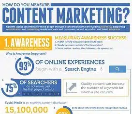 Comment créer une stratégie de contenu efficace pour les entreprises